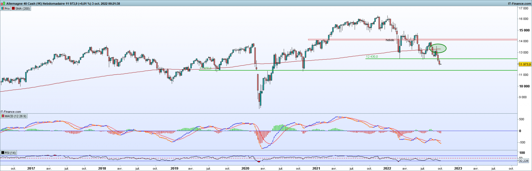 dax hebdo