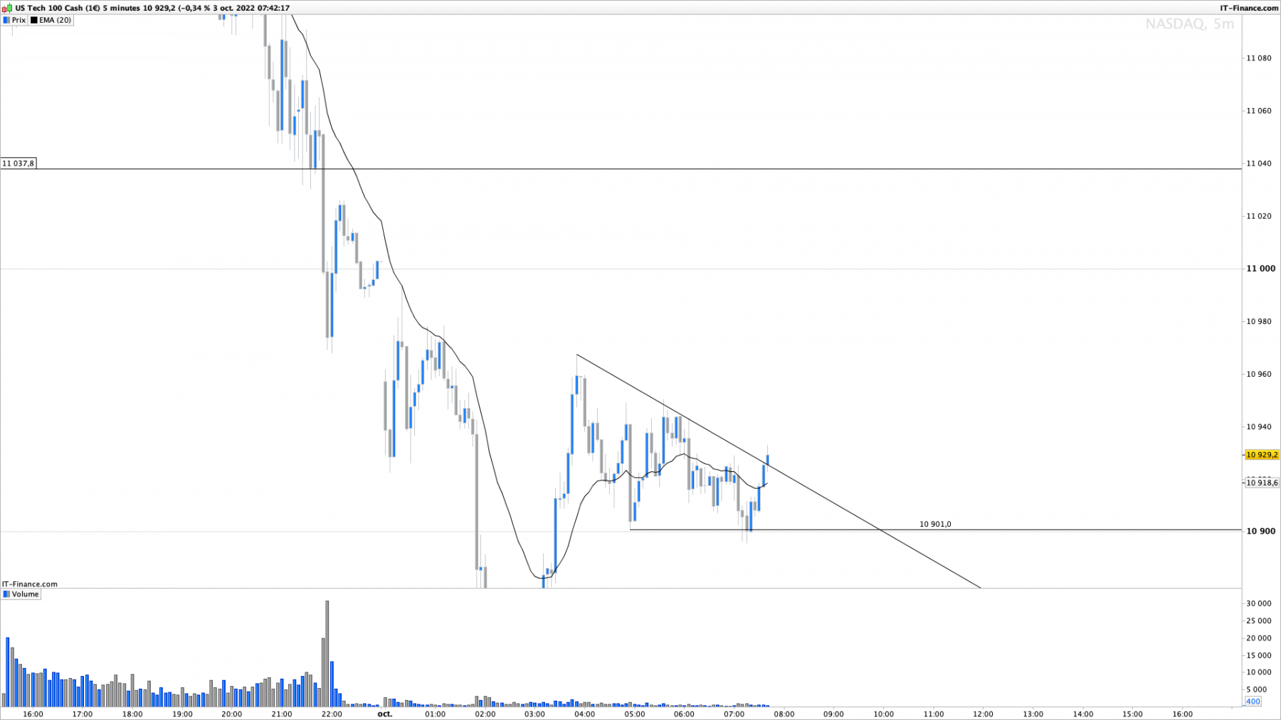 NASDAQ-5-minutes.png