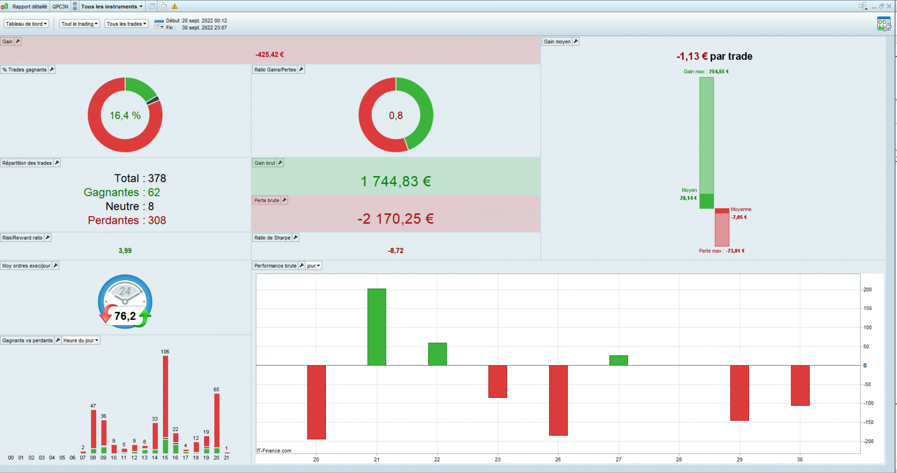 20-09 au 30-09-22 rapport.png