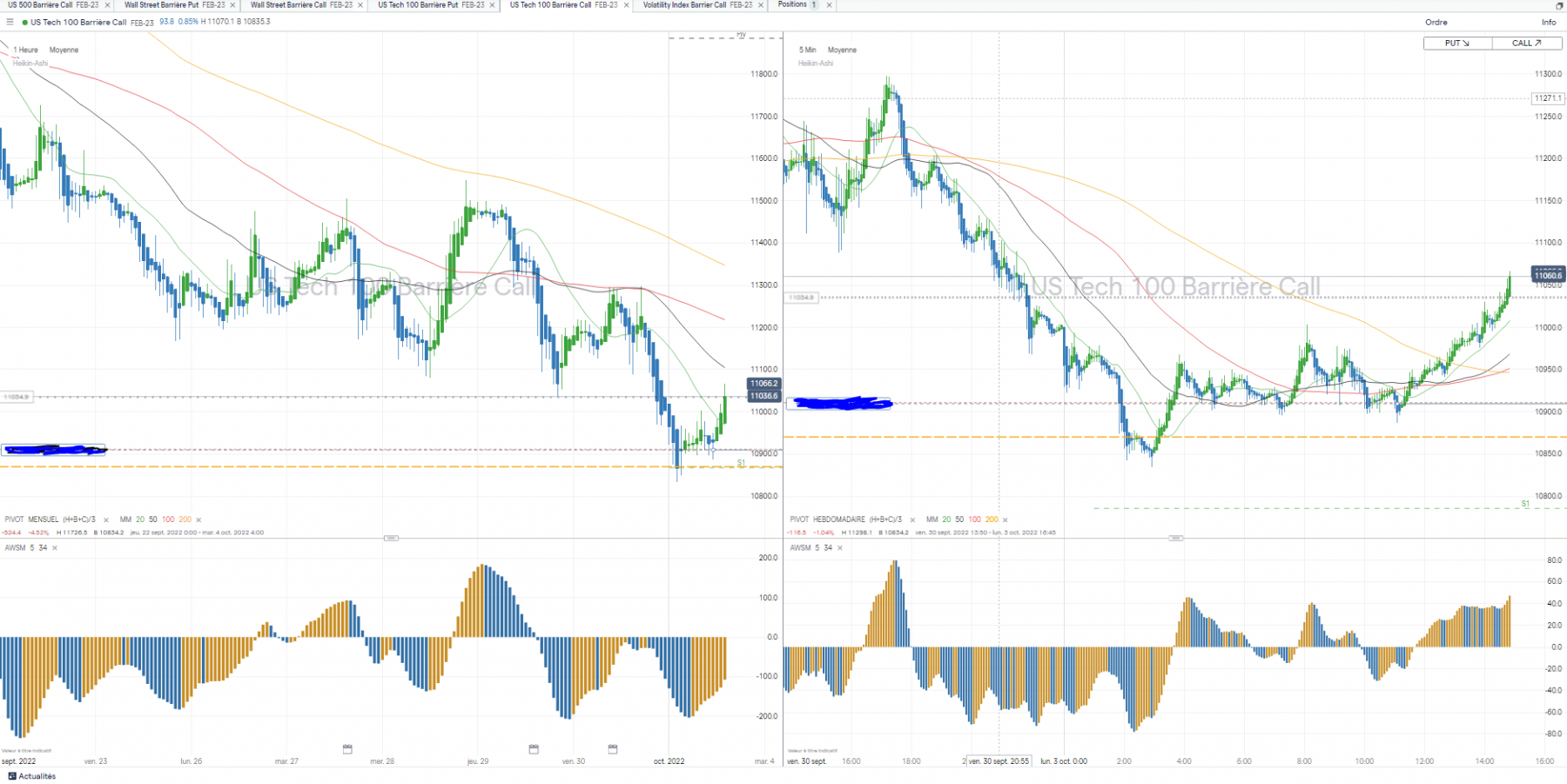 NASDAQ-H1-M5.PNG