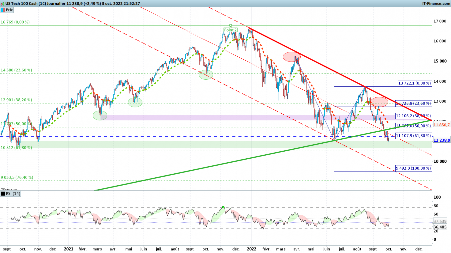 NASDAQ-Journalier.png