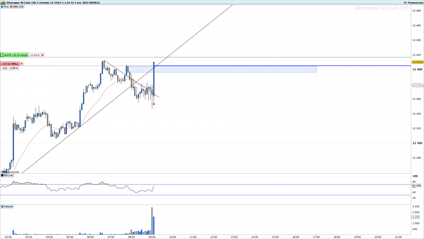 DAX-5-minutes.png