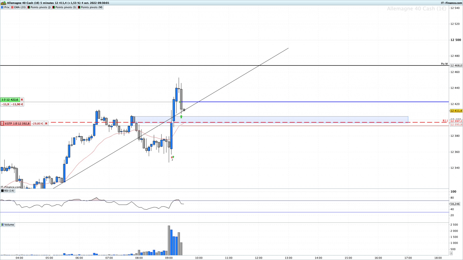 DAX-5-minutes.png