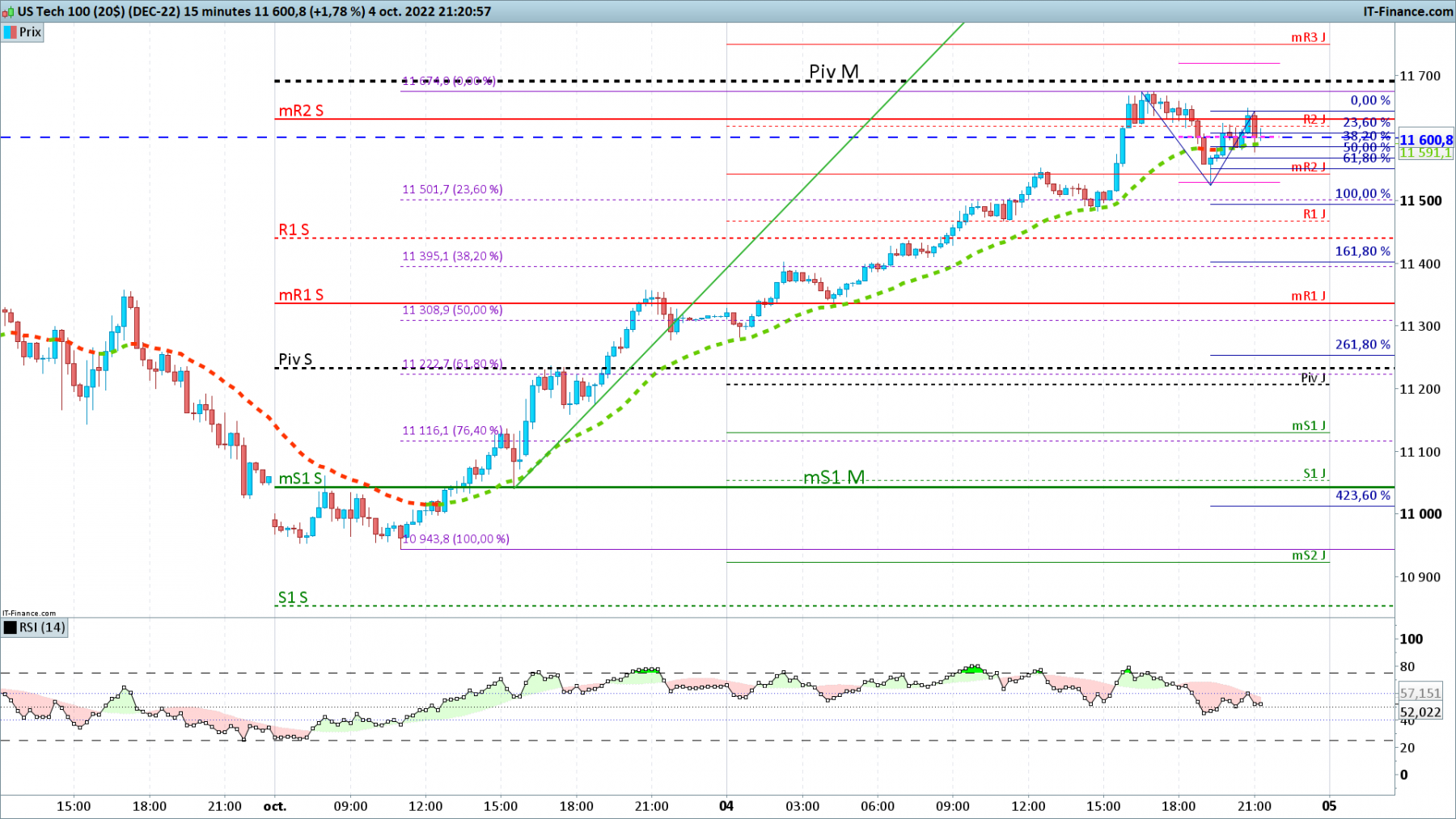 NASDAQ-15-minutes.png