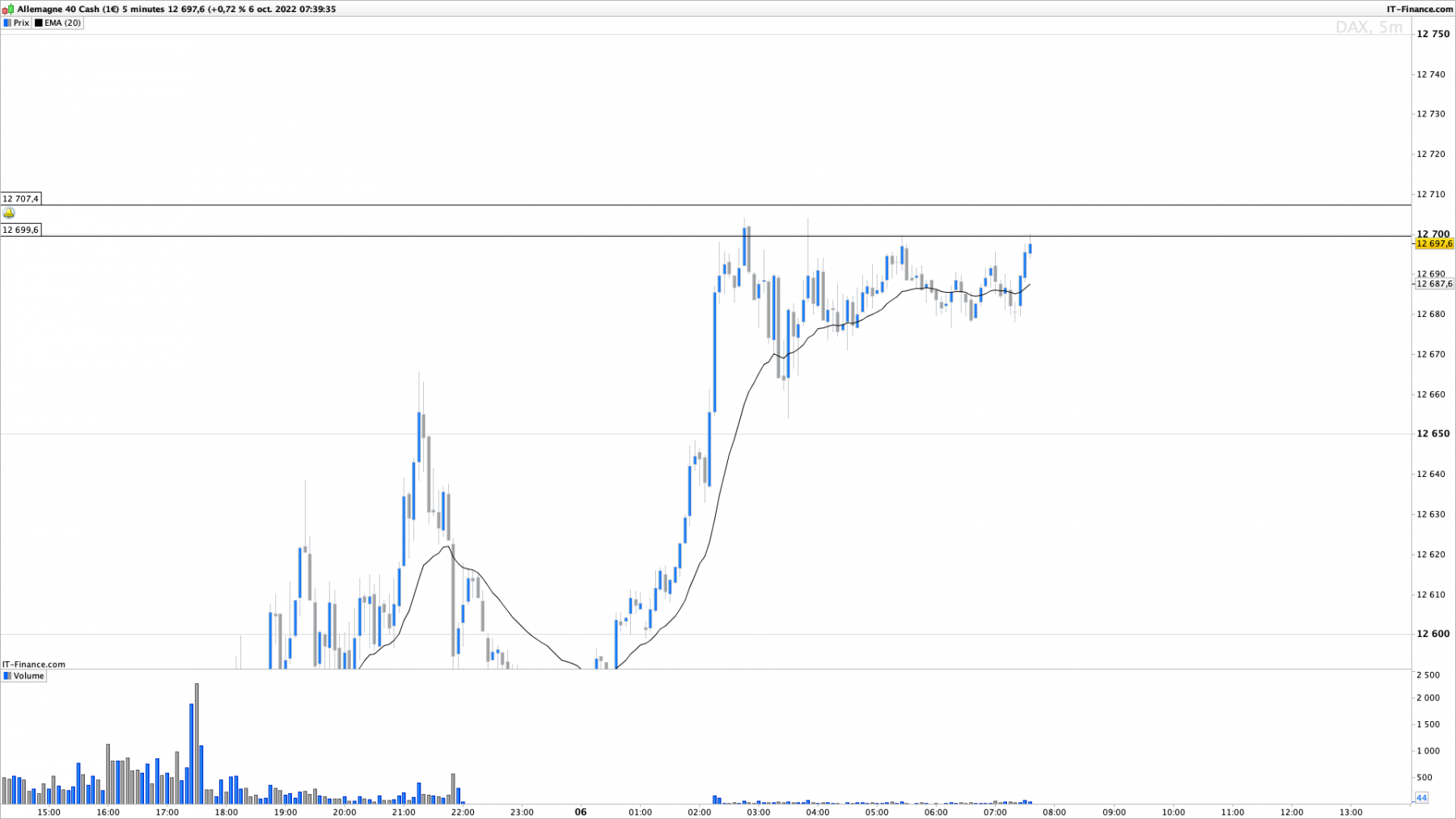 DAX-5-minutes.png