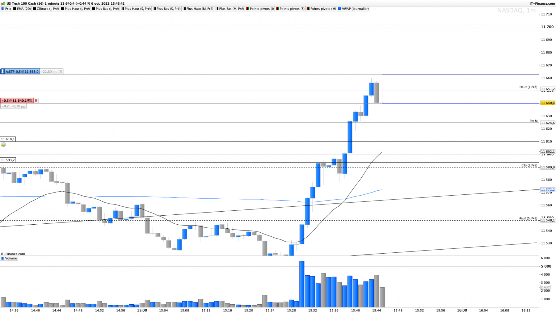 NASDAQ-1-minute.png