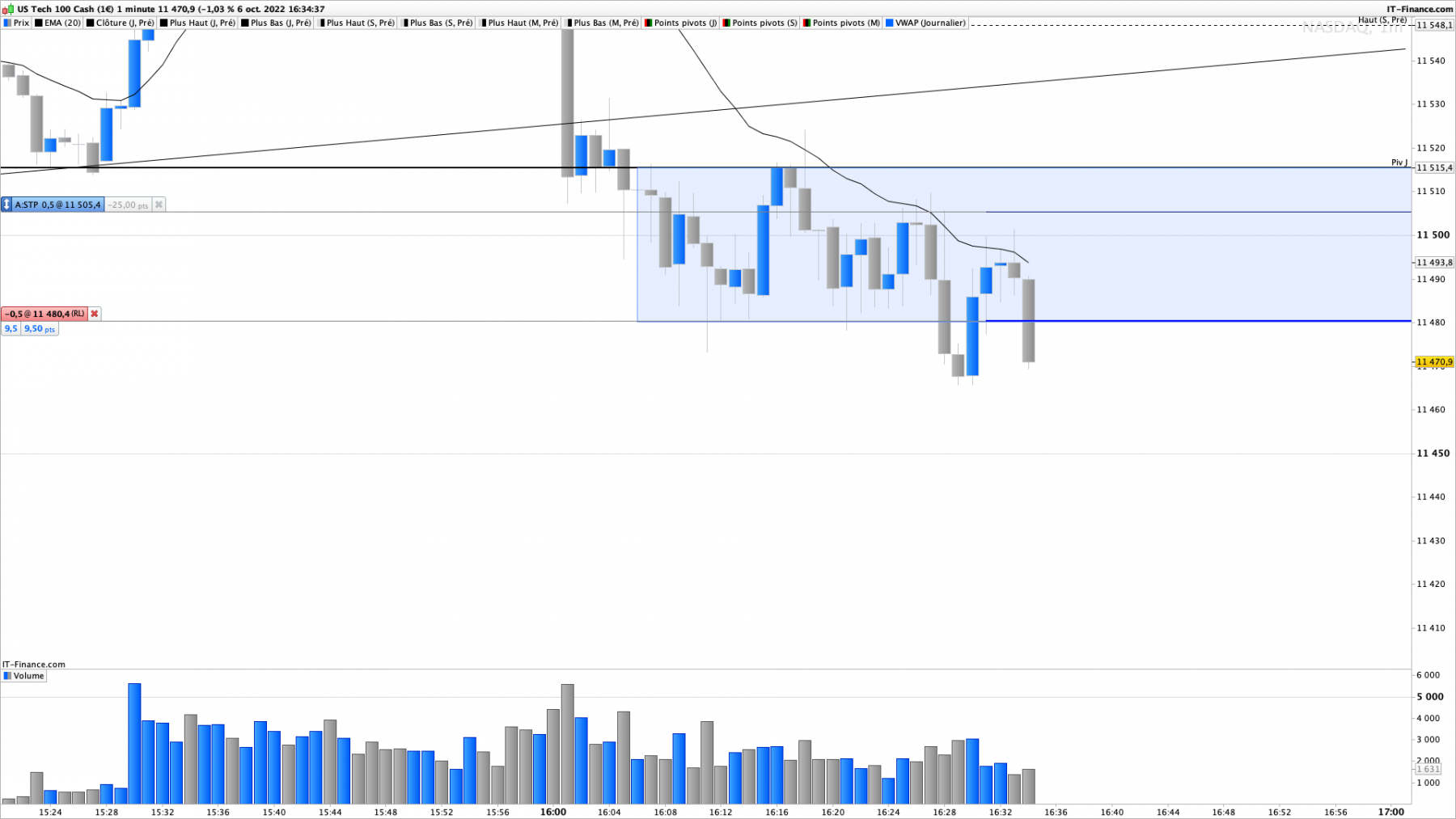 NASDAQ-1-minute.png