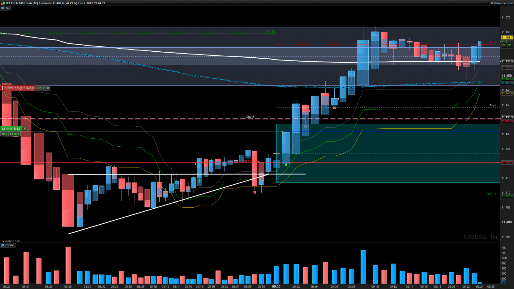 NASDAQ-1-minute.png