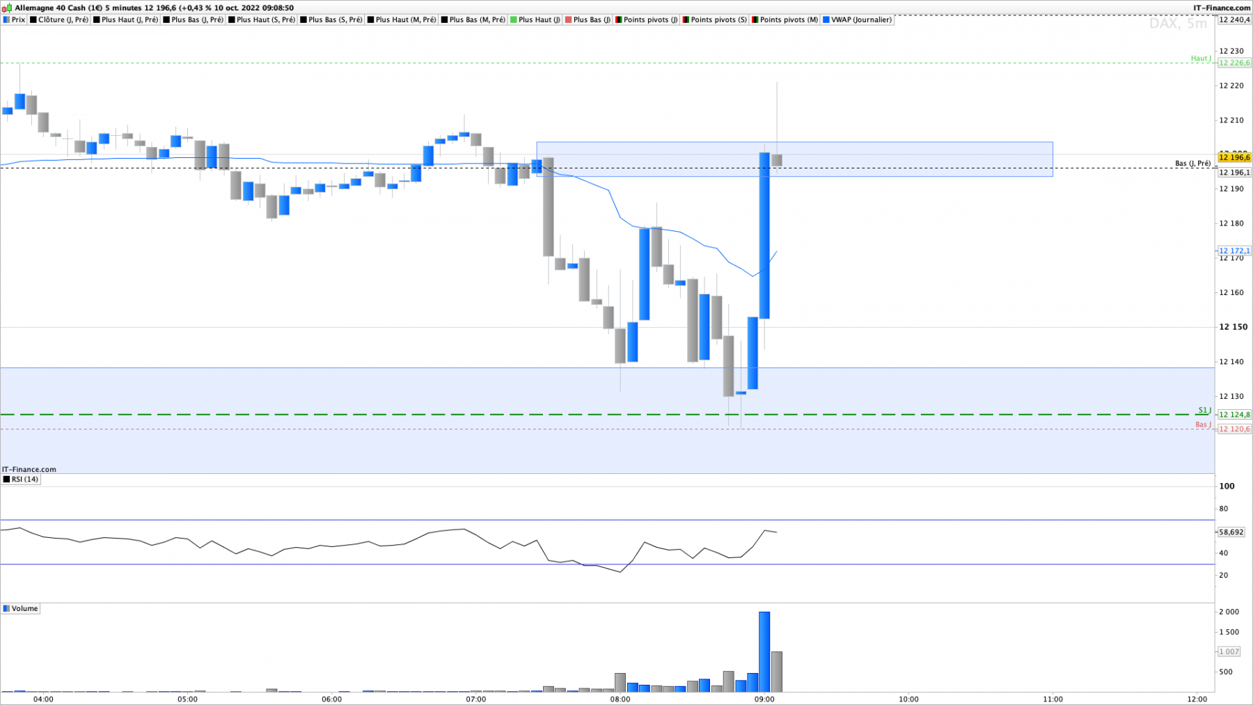DAX-5-minutes.png
