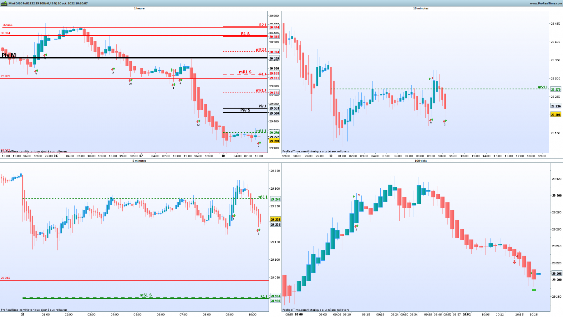 Explication trade Dow.png