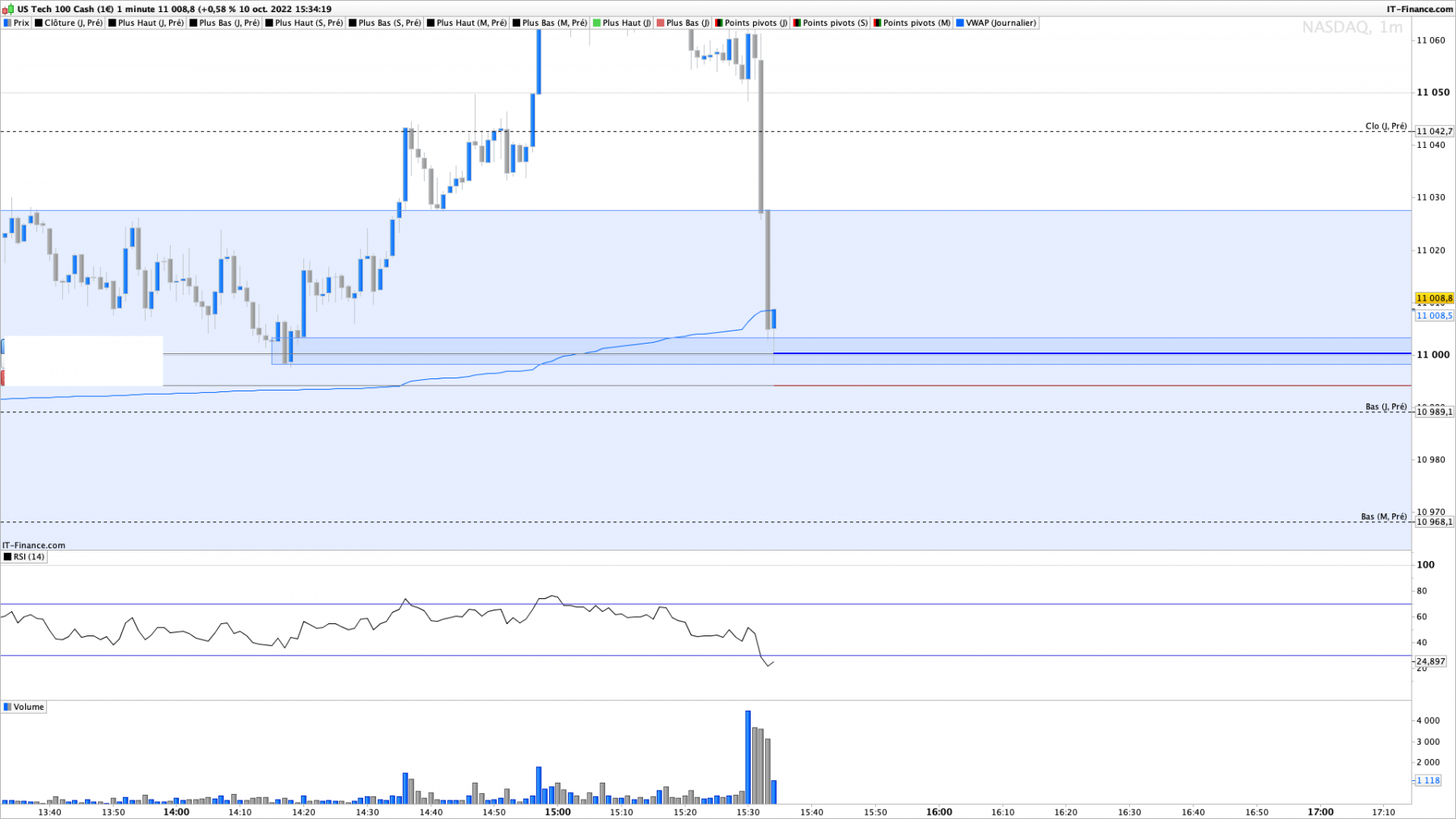 NASDAQ-1-minute.png
