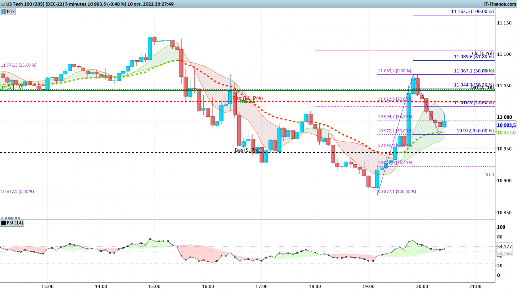 NASDAQ-5-minutes.png