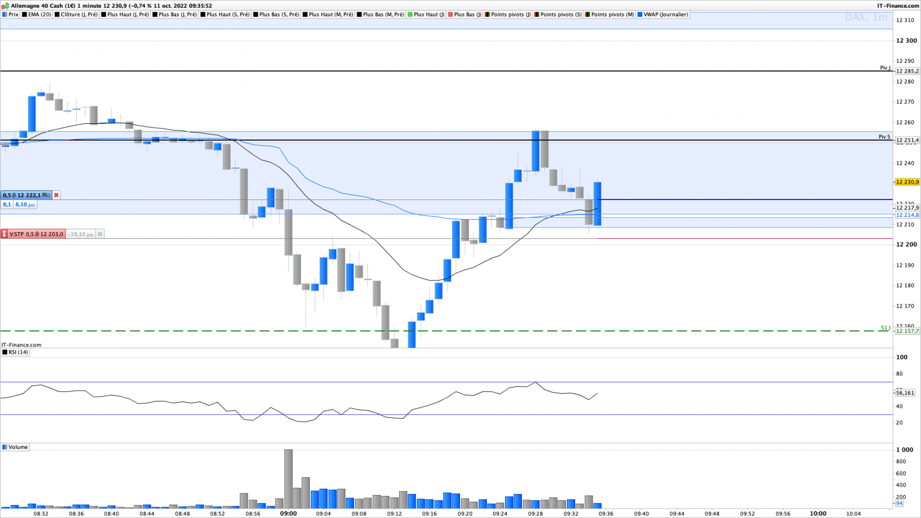 DAX-1-minute.png