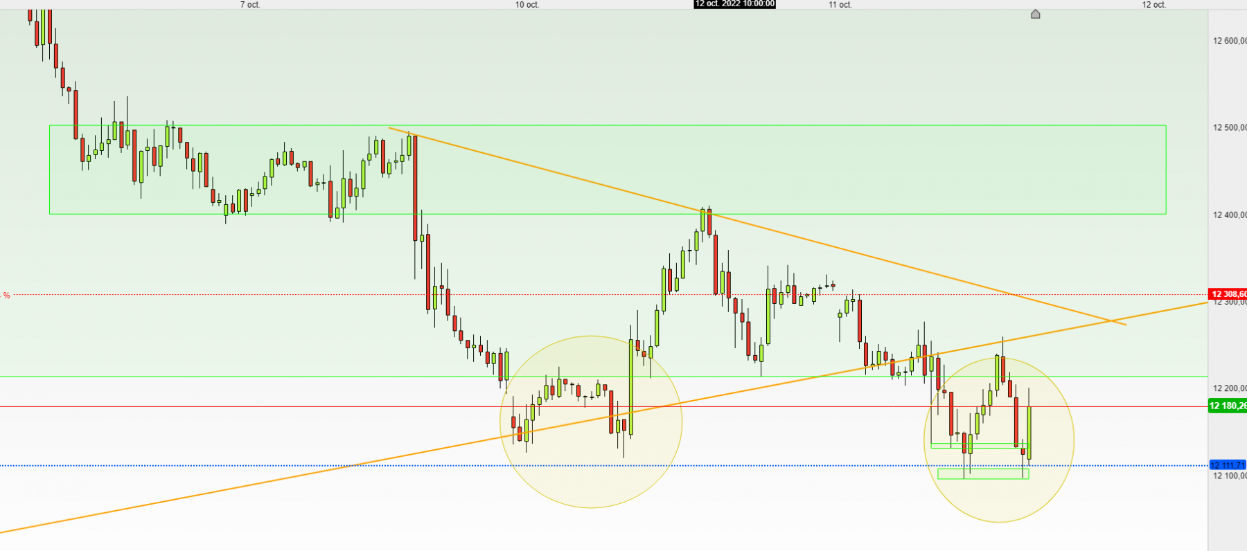 dax 30mn