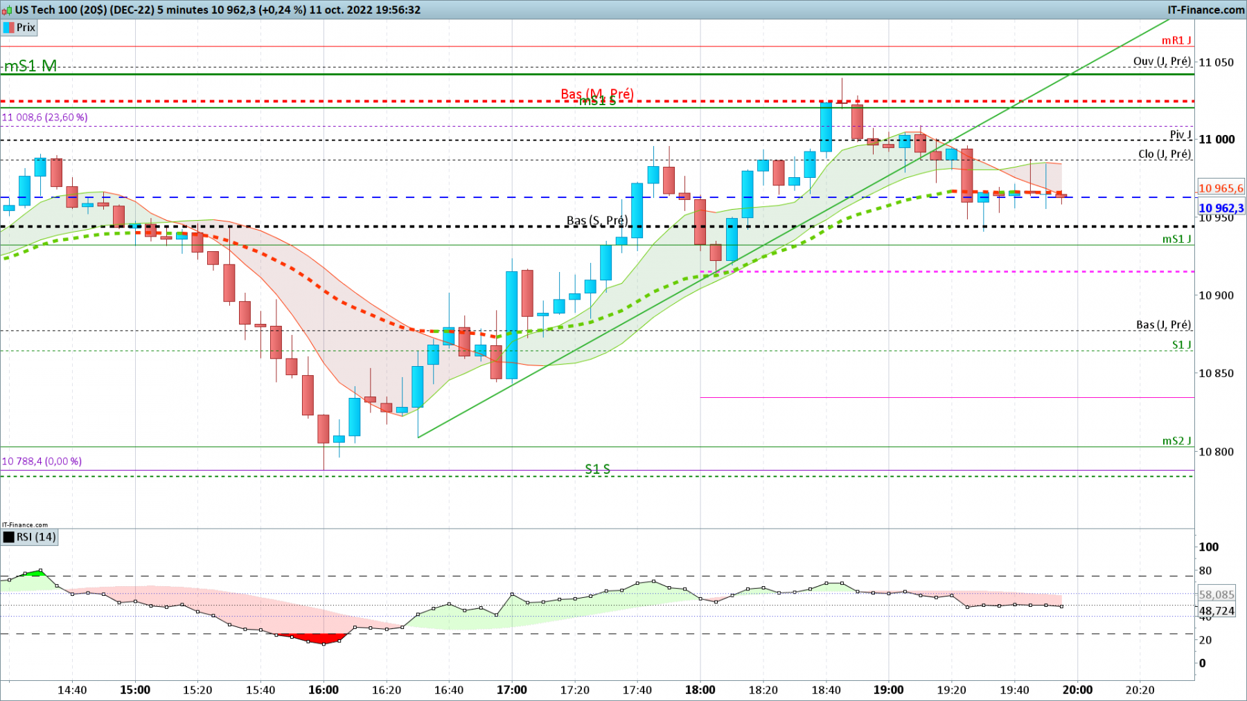 NASDAQ-5-minutes.png