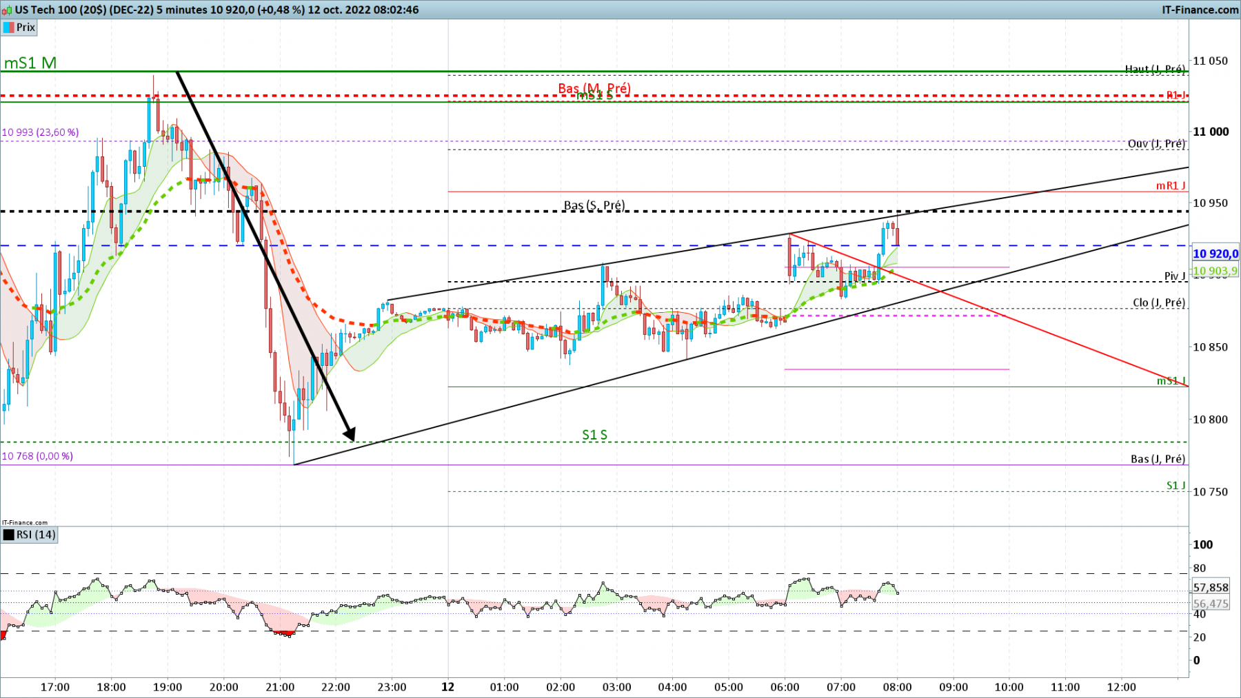 NASDAQ-5-minutes.png