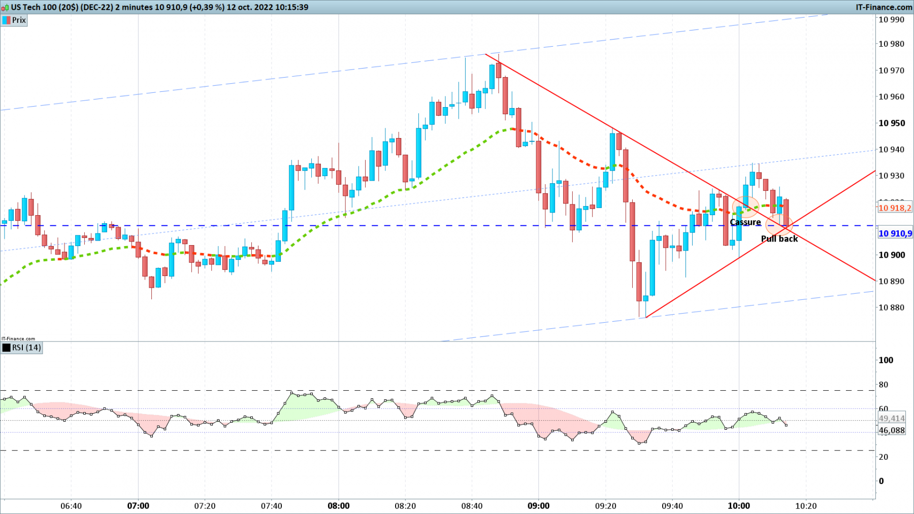 NASDAQ-2-minutes.png