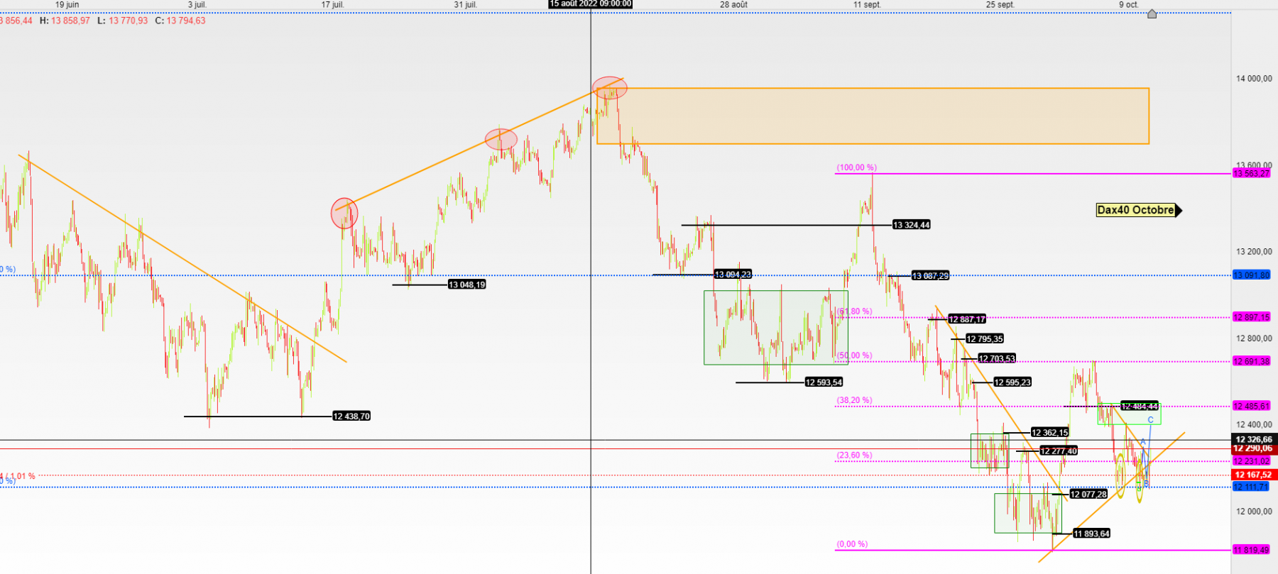 dax40 en 2h