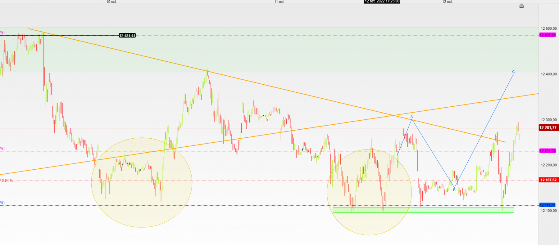 dax 5mn