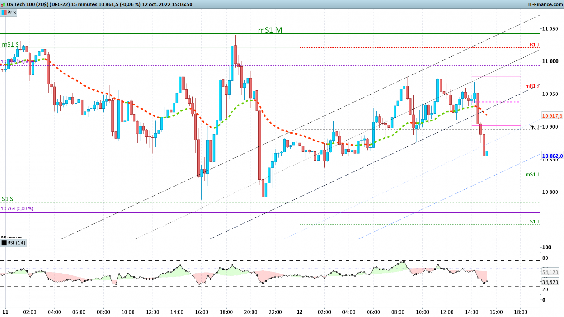 NASDAQ-15-minutes.png