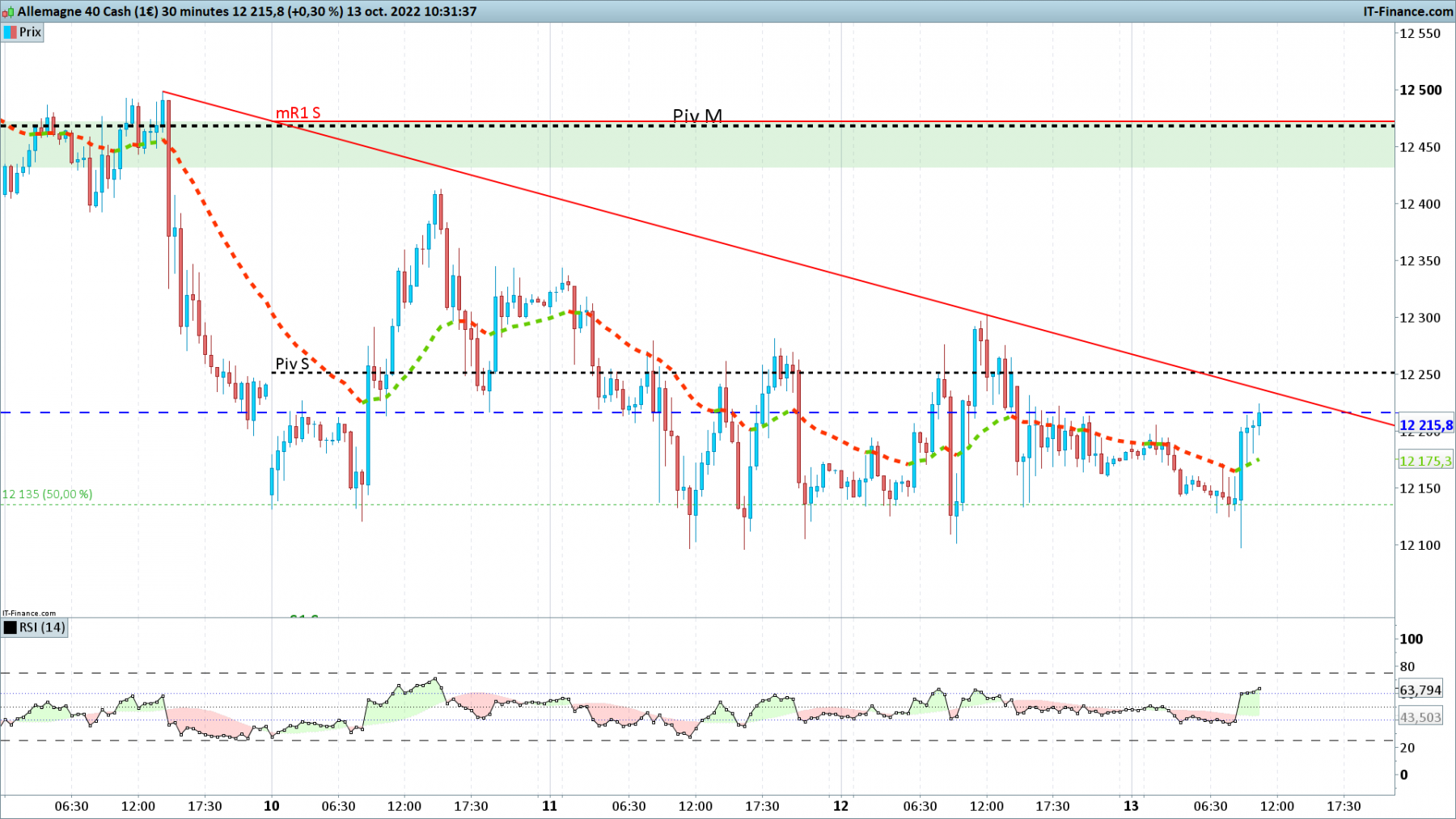DAX-30-minutes.png
