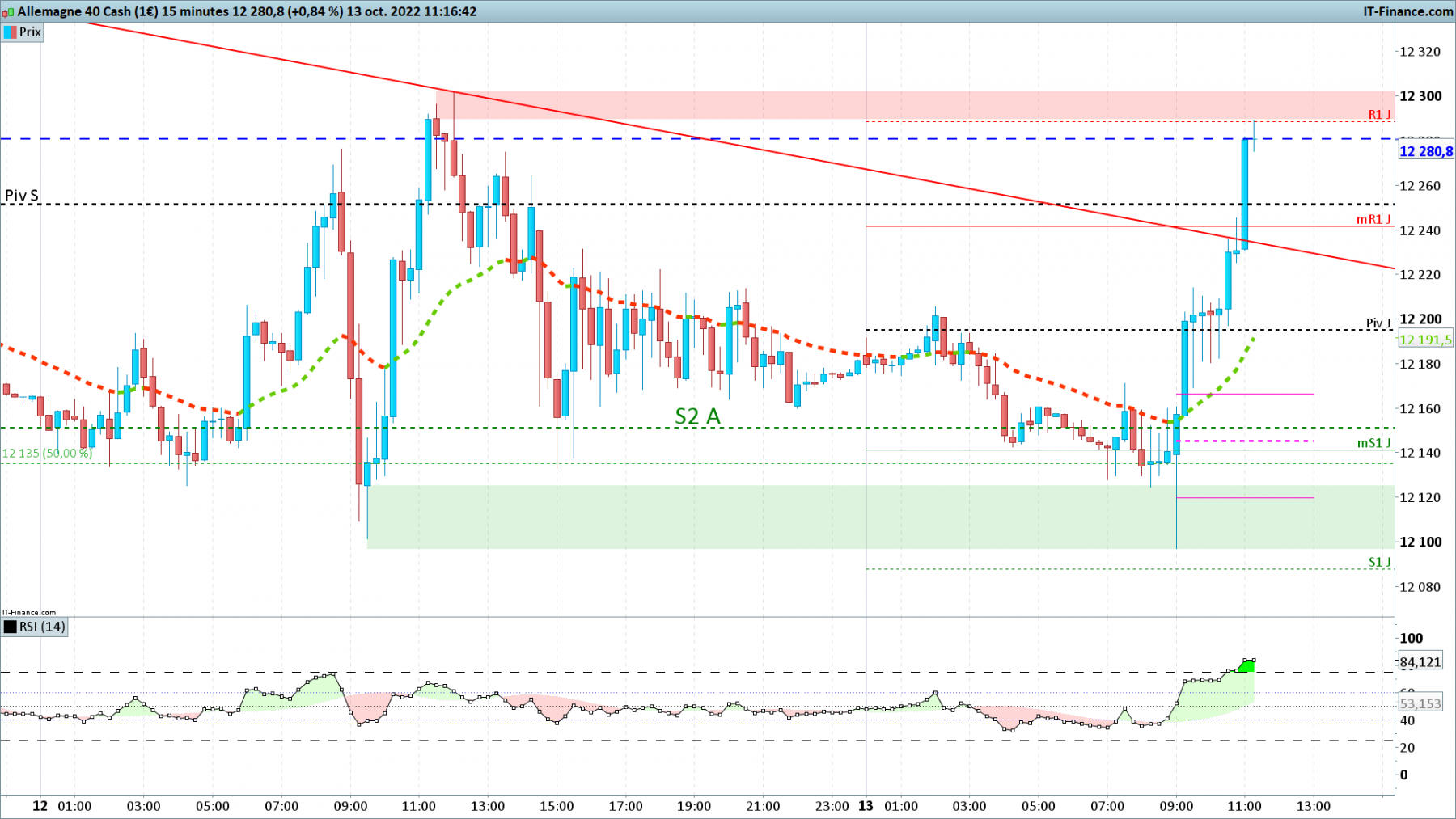 DAX-15-minutes.png
