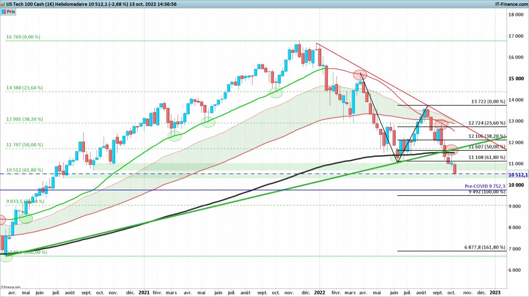 NASDAQ-Hebdomadaire.png