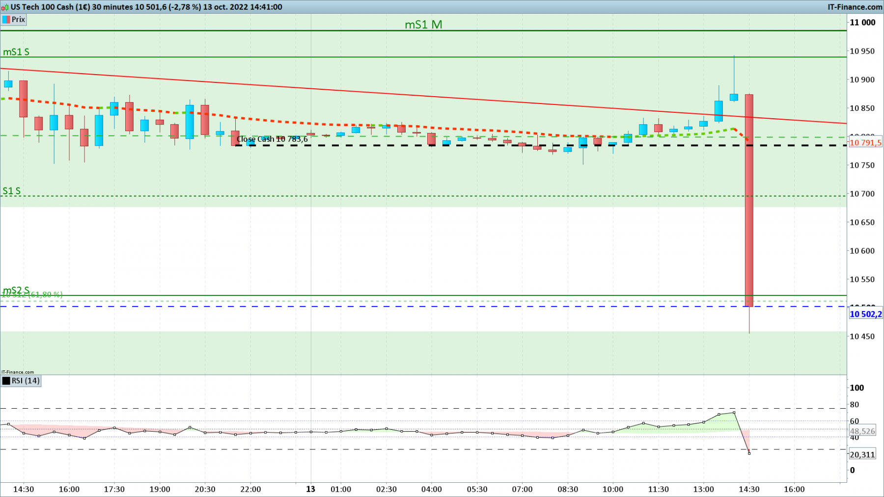 NASDAQ-30-minutes.png