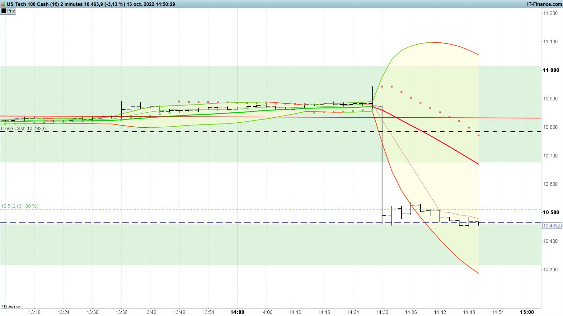 NASDAQ-2-minutes.png