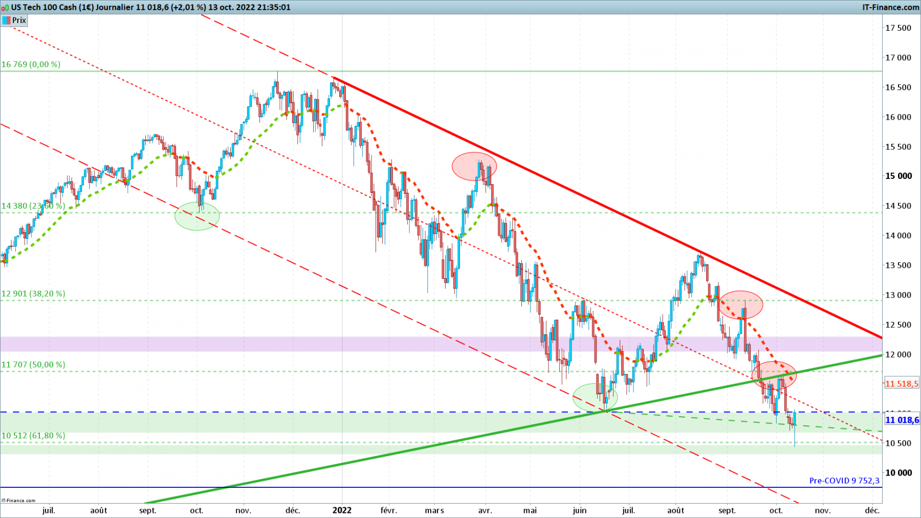 NASDAQ-Journalier.png