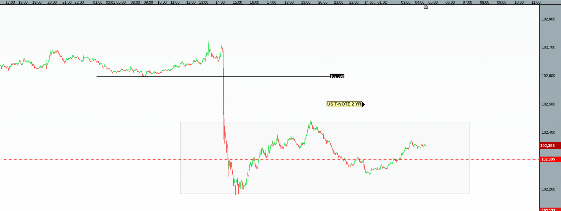 US T-NOTE 2 YR