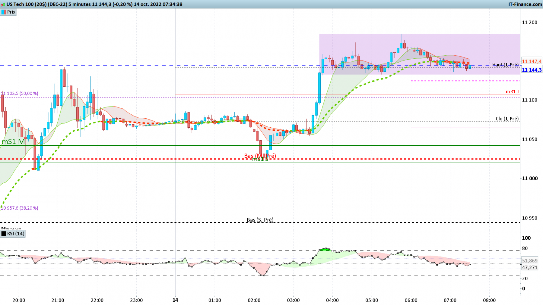 NASDAQ-5-minutes.png