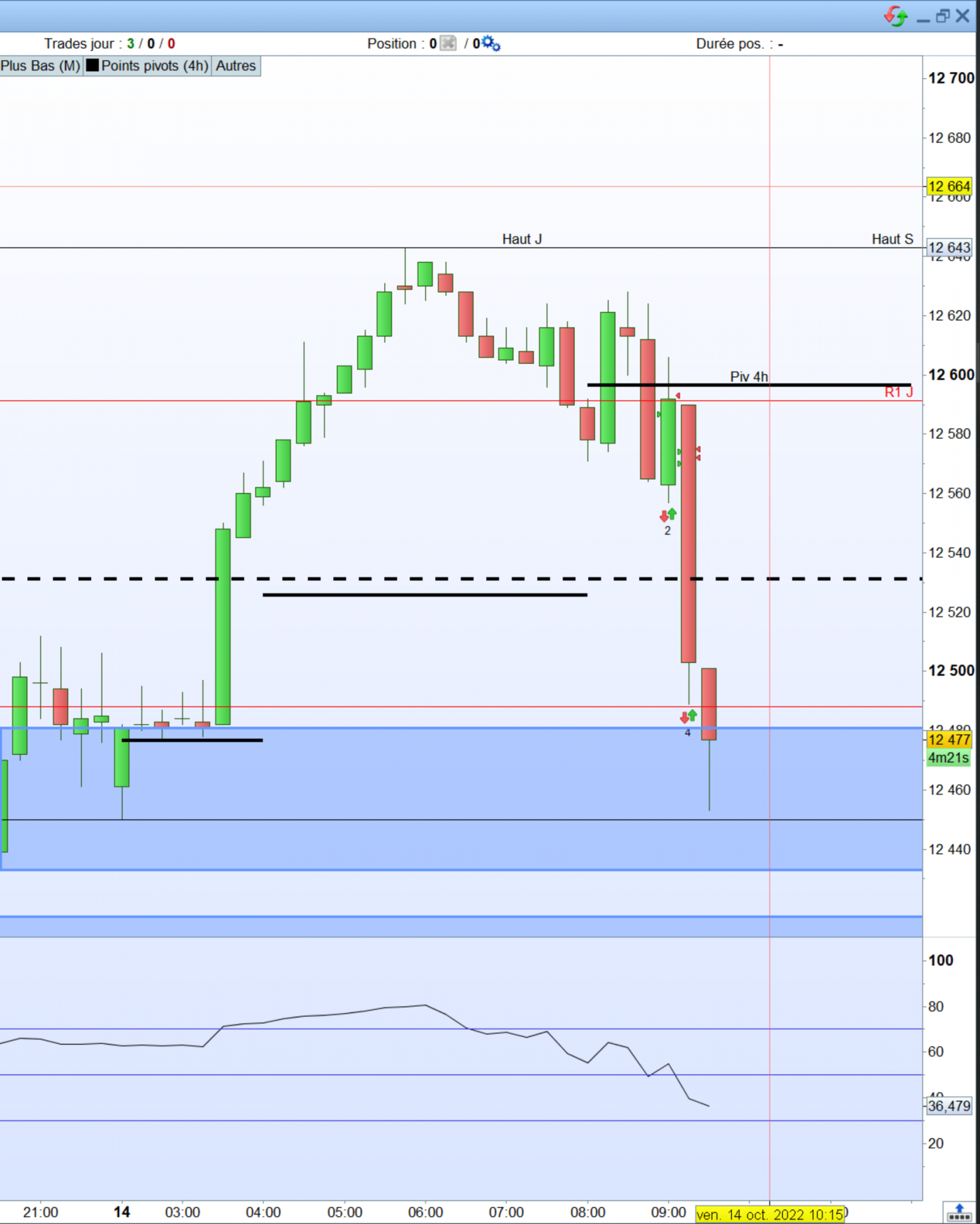 Dax