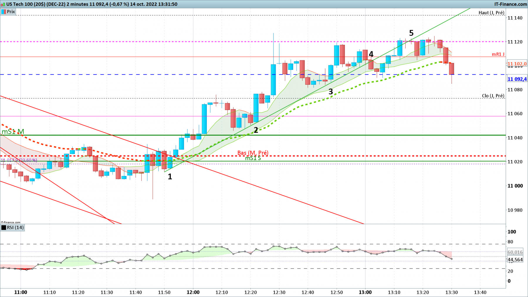 NASDAQ-2-minutes.png