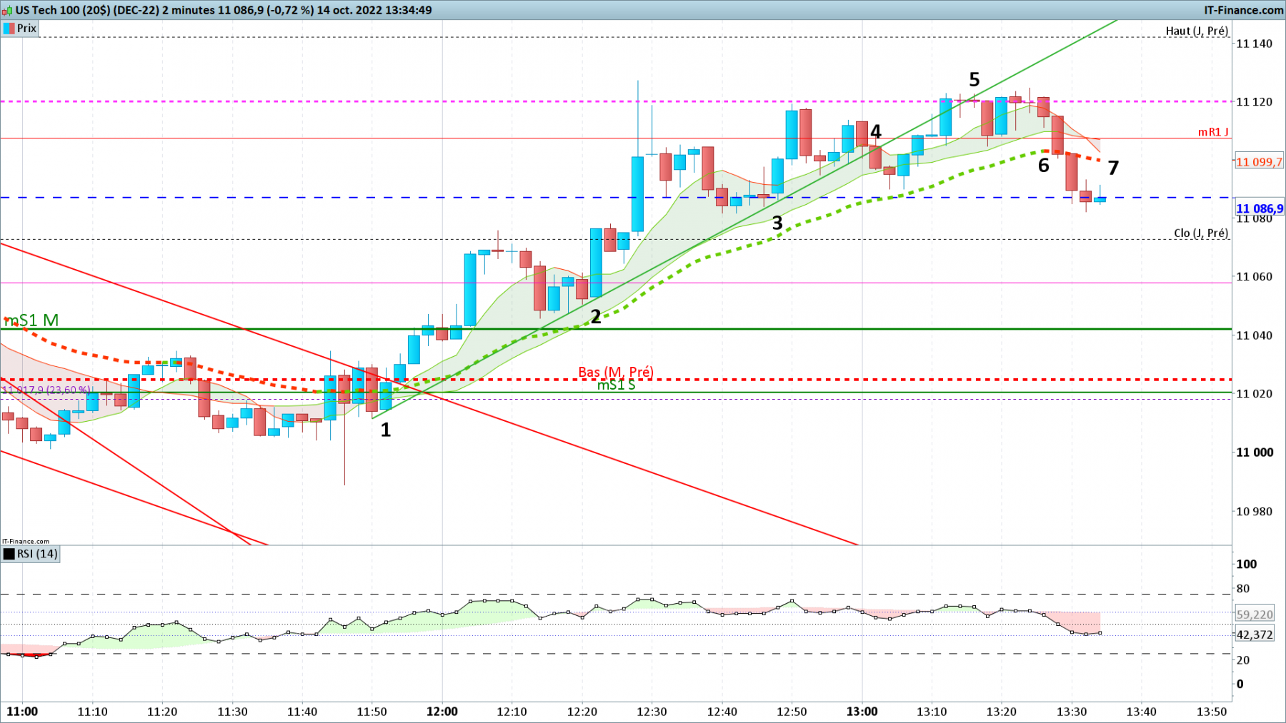 NASDAQ-2-minutes.png