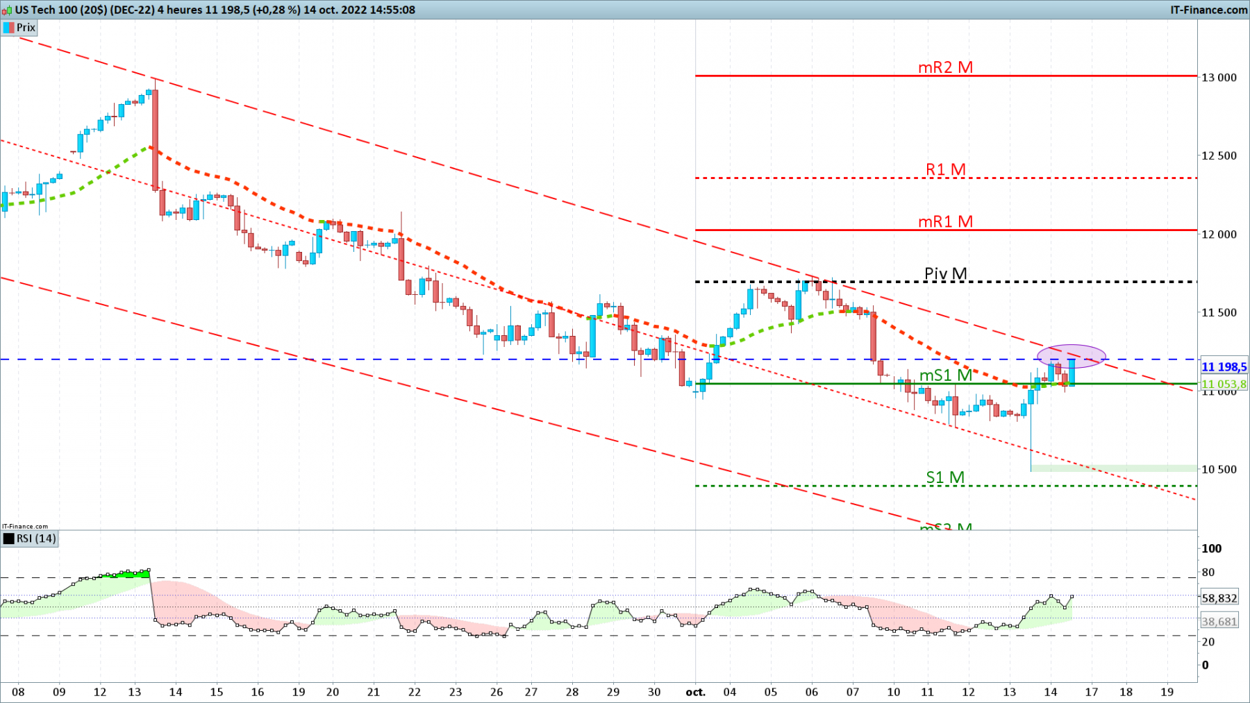 NASDAQ-4-heures.png