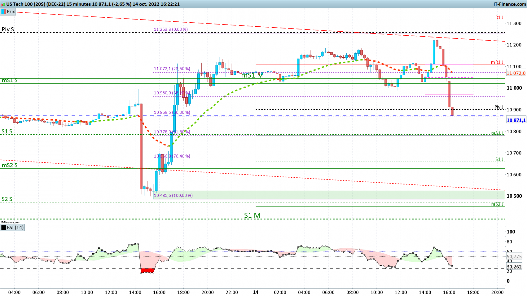 NASDAQ-15-minutes.png