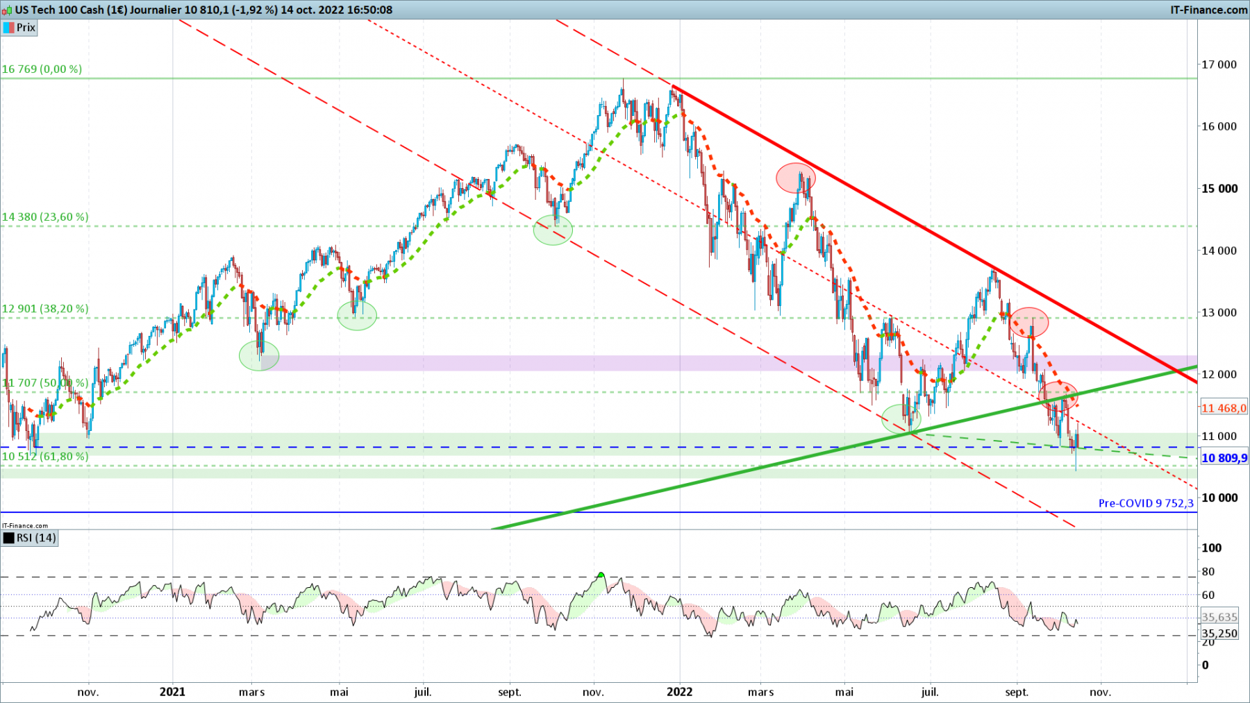 NASDAQ-Journalier.png