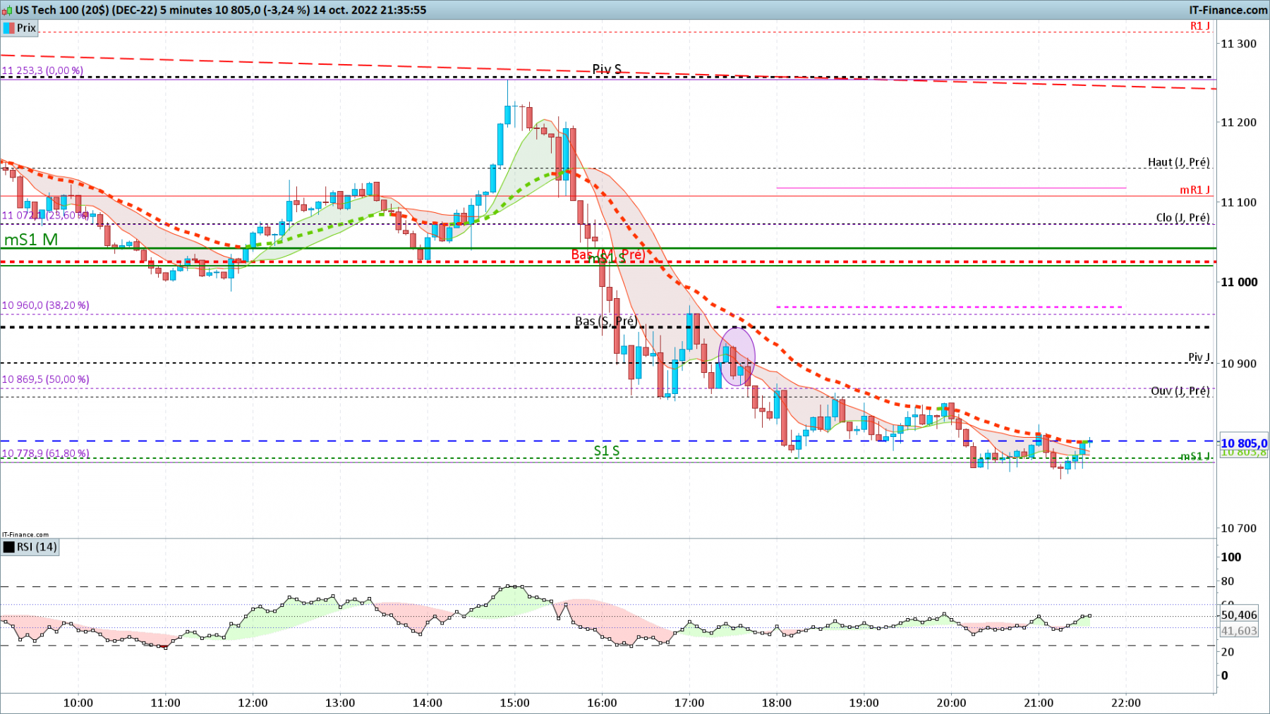 NASDAQ-5-minutes.png