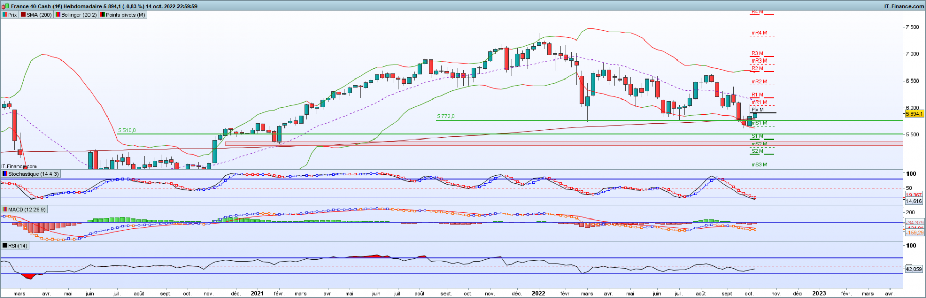 Cac close hebdo 14/10