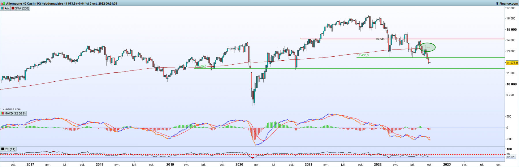 Dax close hebdo 30/09