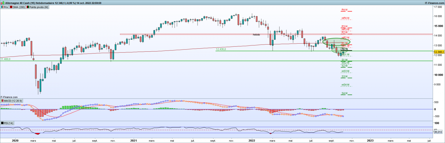 Dax close hebdo 14/10