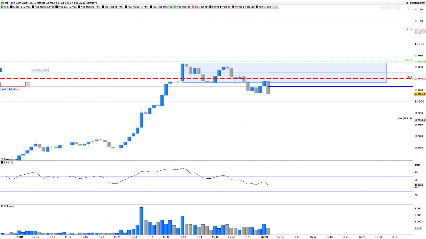 NASDAQ-1-minute.png