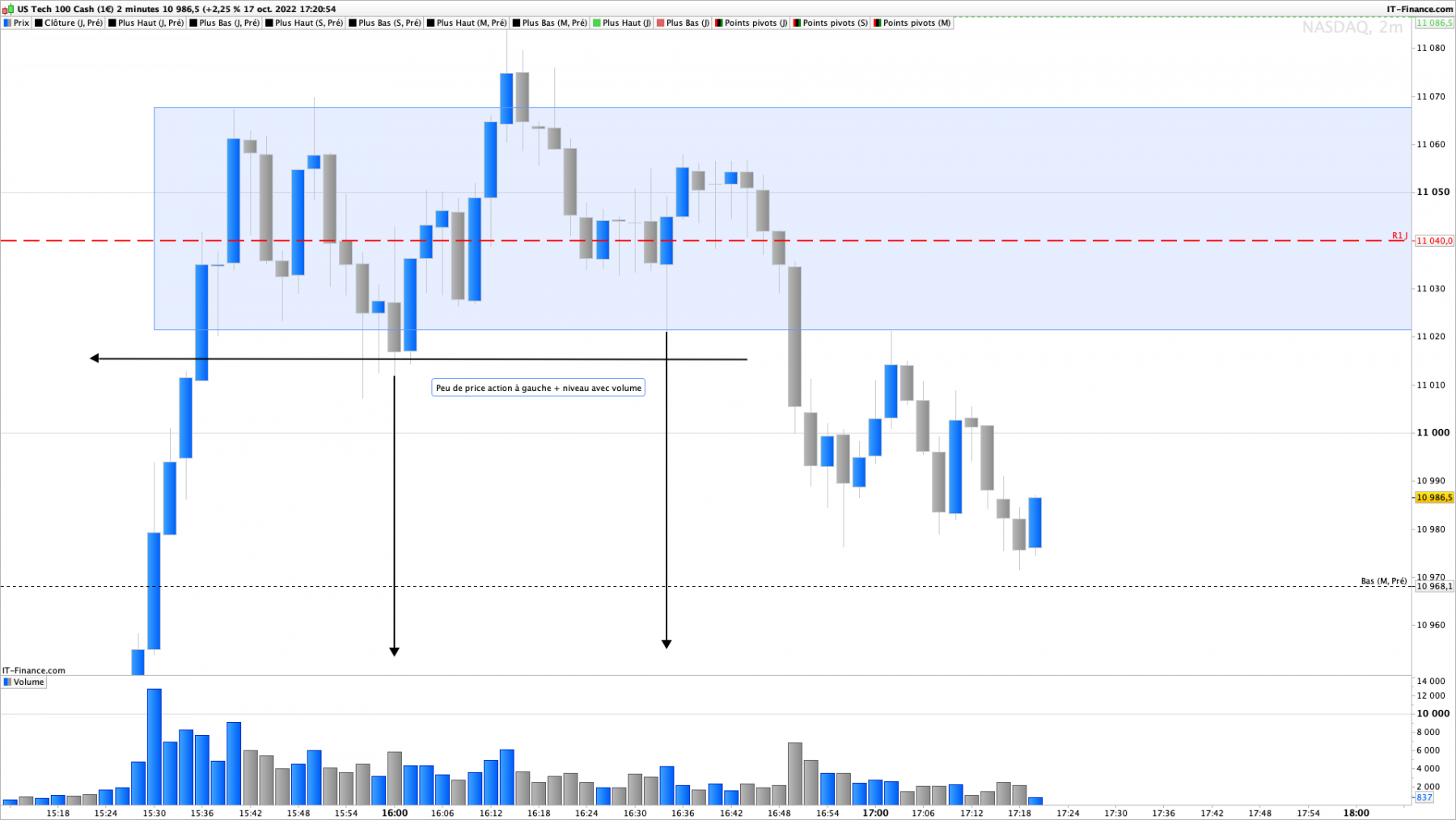 NASDAQ-2-minutes.png