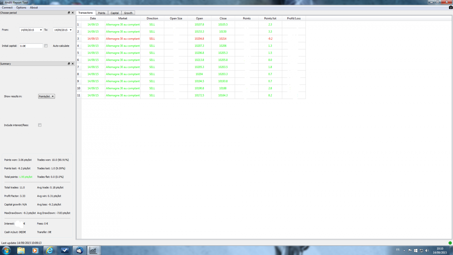 14-09 dax.png