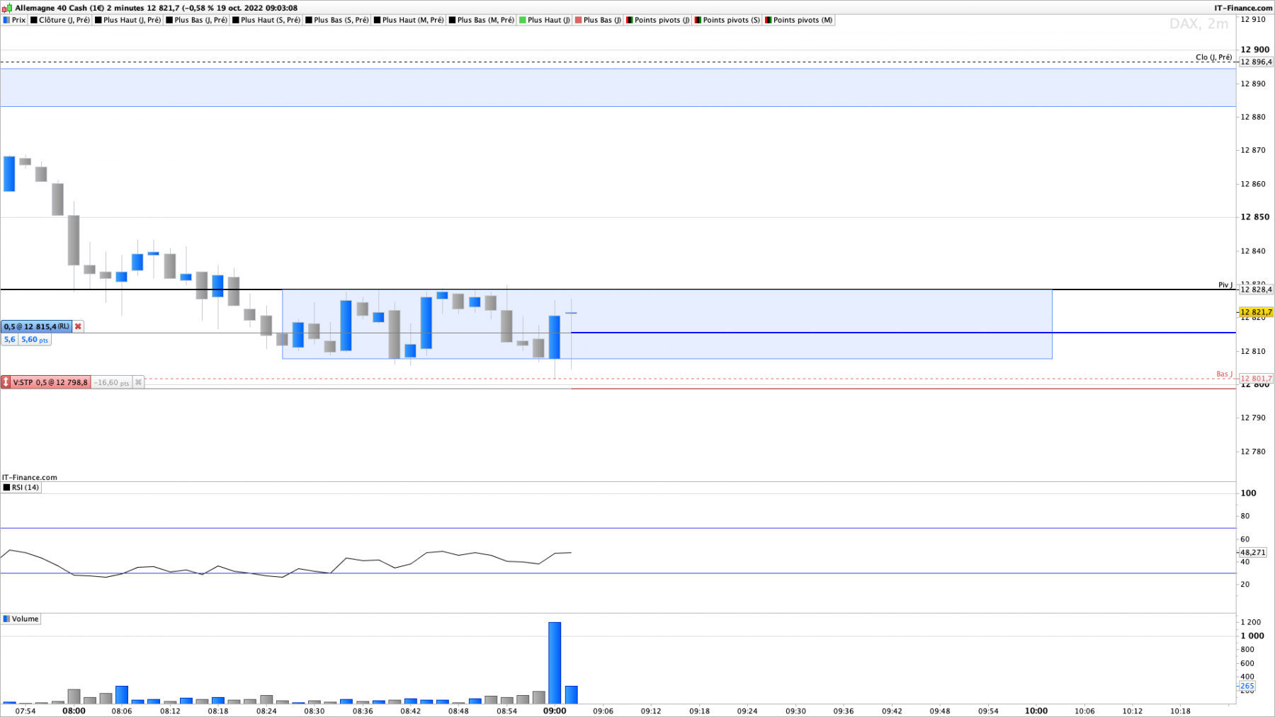 DAX-2-minutes.png