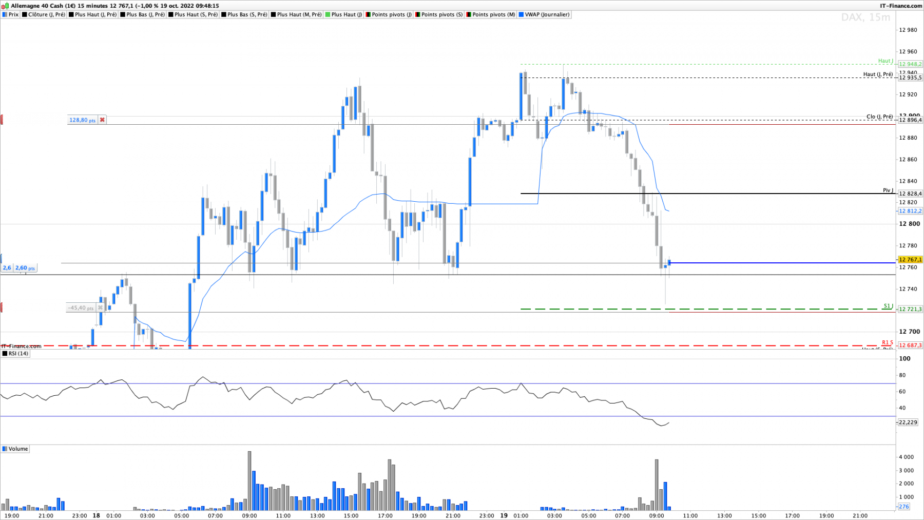 DAX-15-minutes.png