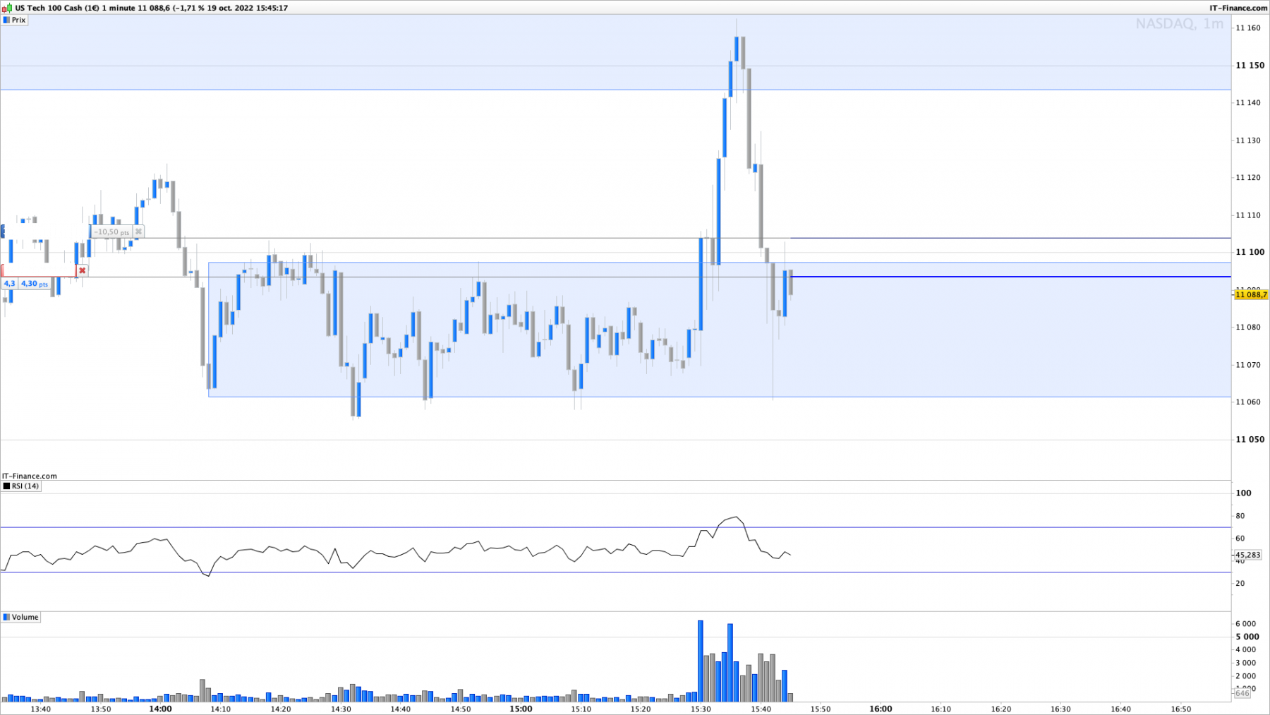 NASDAQ-1-minute.png