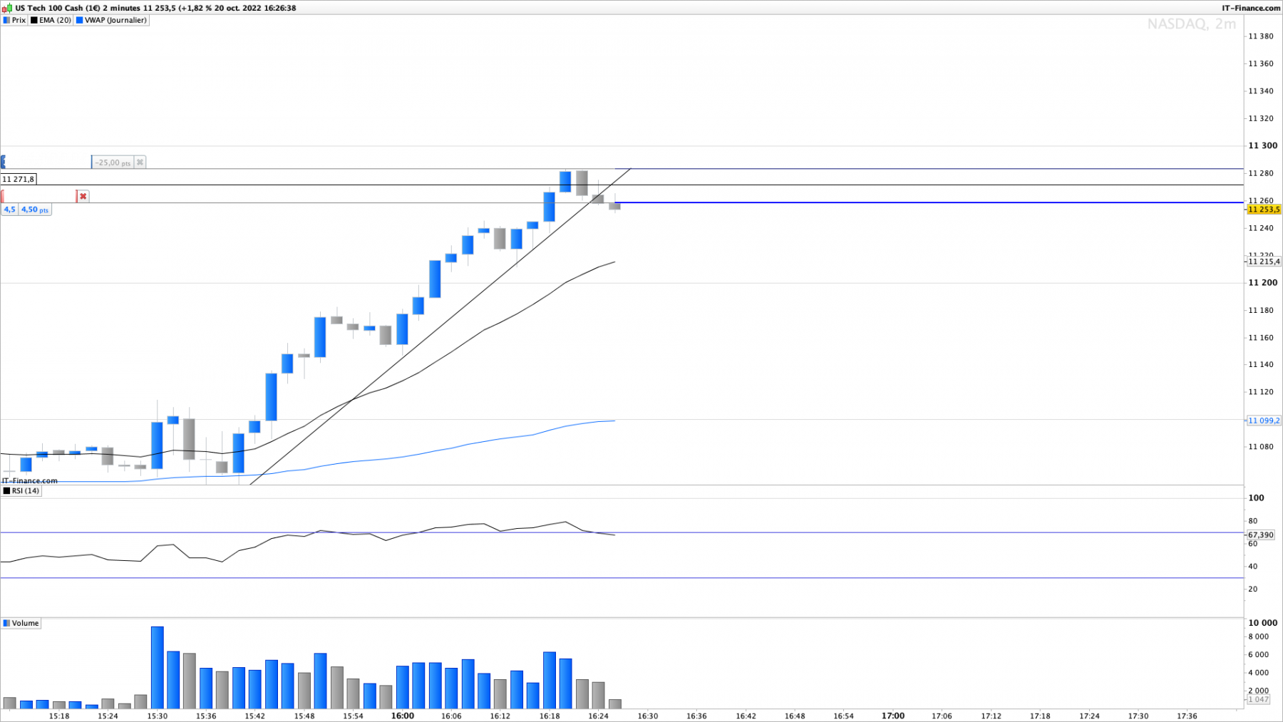 NASDAQ-2-minutes.png