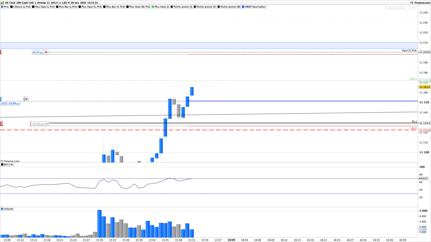 NASDAQ-1-minute.png